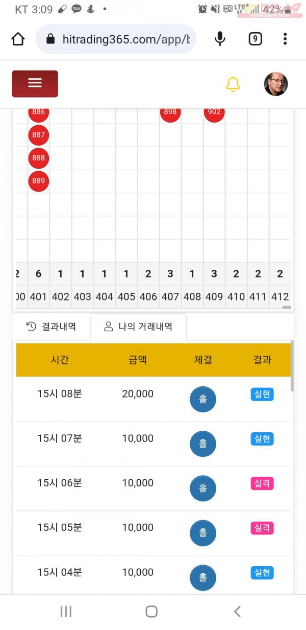 하이트레이딩777점히