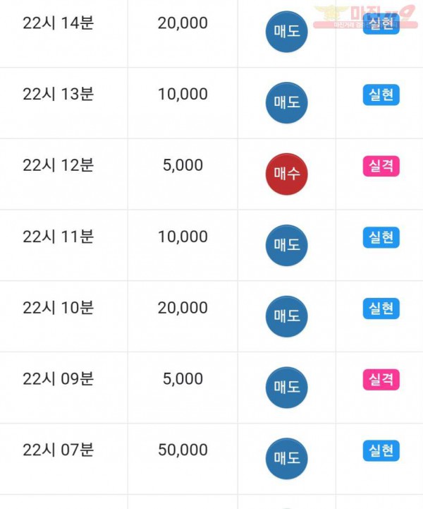 댄디