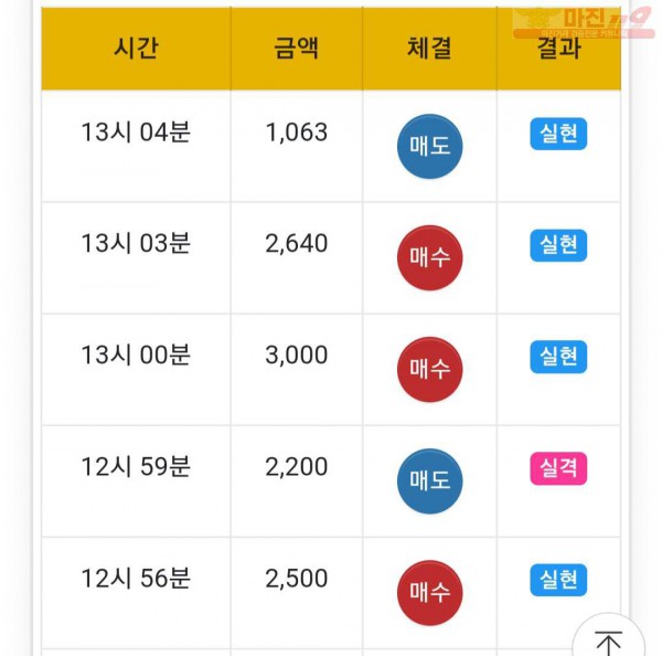 국대점 수익인증