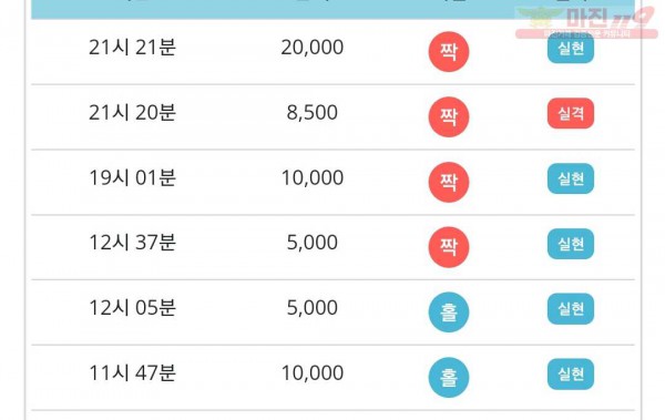 하이트레이딩 777점 연승