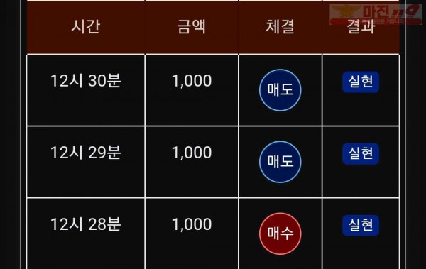 글로벌 일등점 2차 인증
