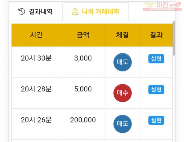 국대 하이 수익인증