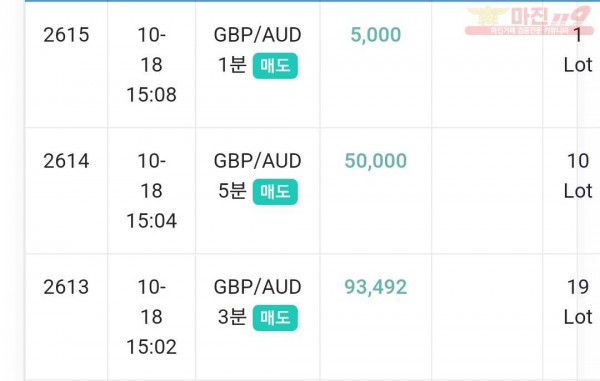 하이트레이딩 국대점 수익인증