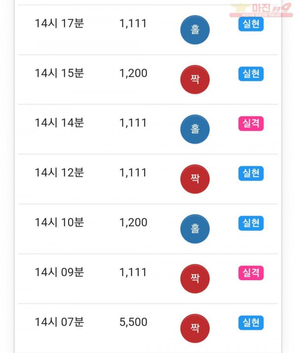 하이트레이딩 777점