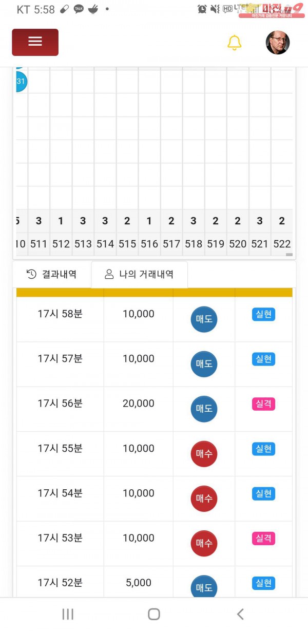 글로벌777점