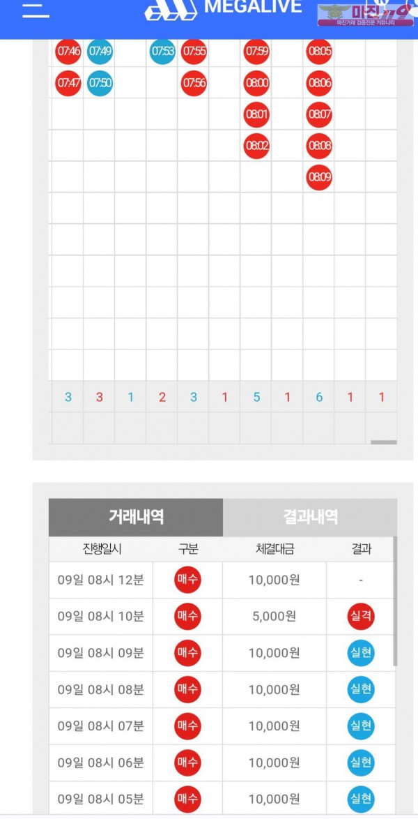 메가 페이백점 수익인증