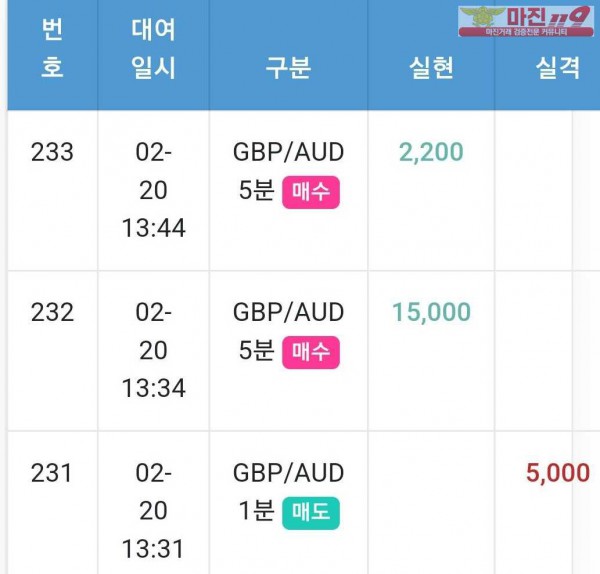 글로벌 국대점
