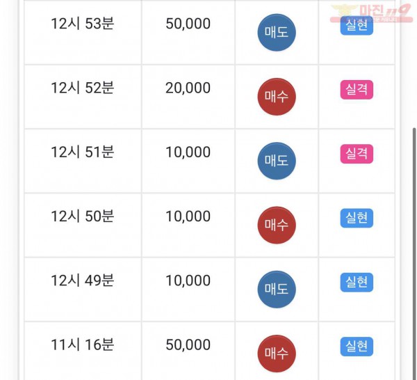 글로벌 일등점 수익