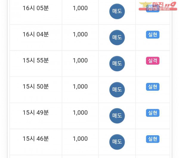 글로벌 제니스점
