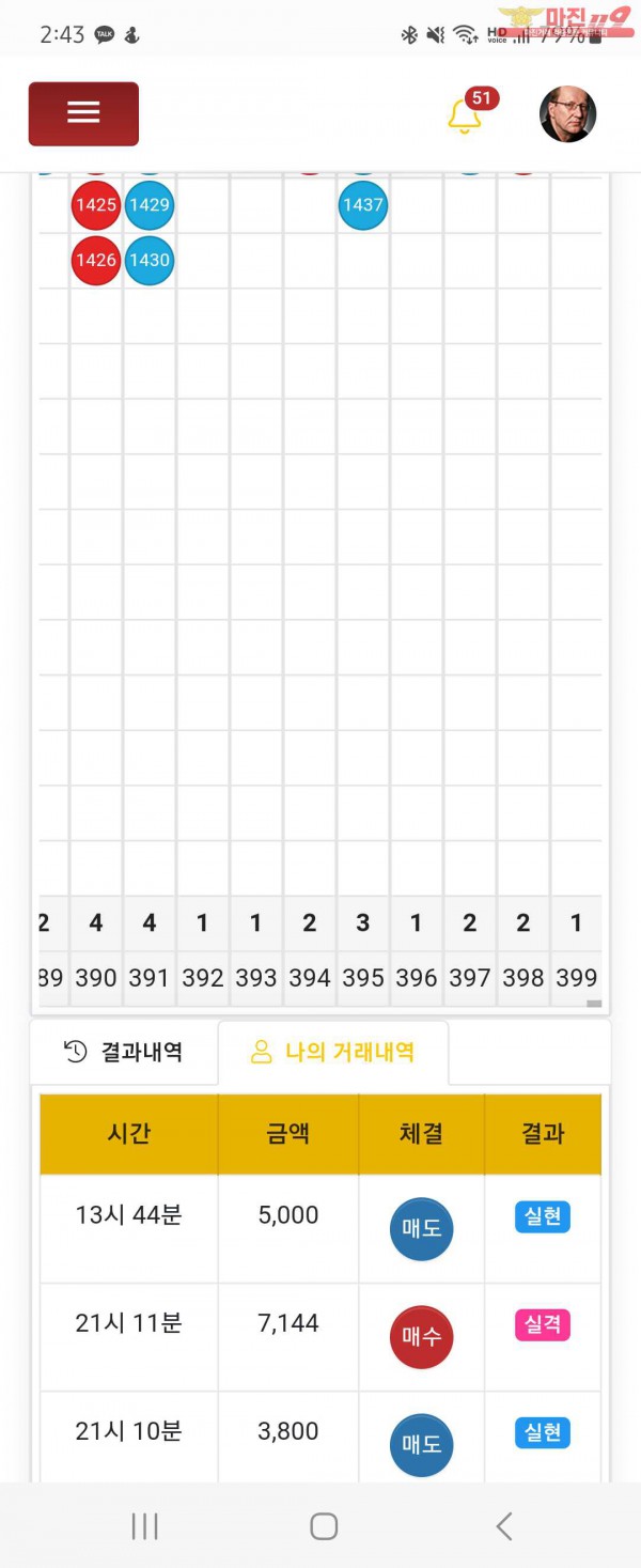 글로벌일등점