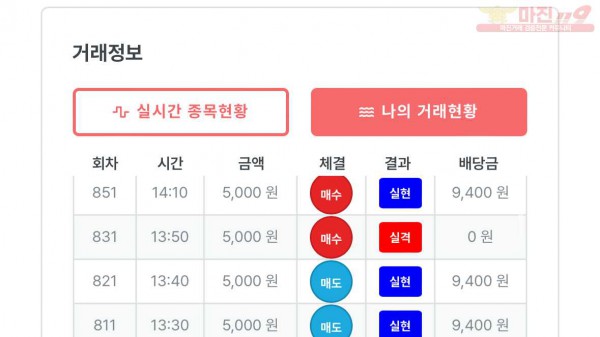 퍼스트 부산점 수익인증