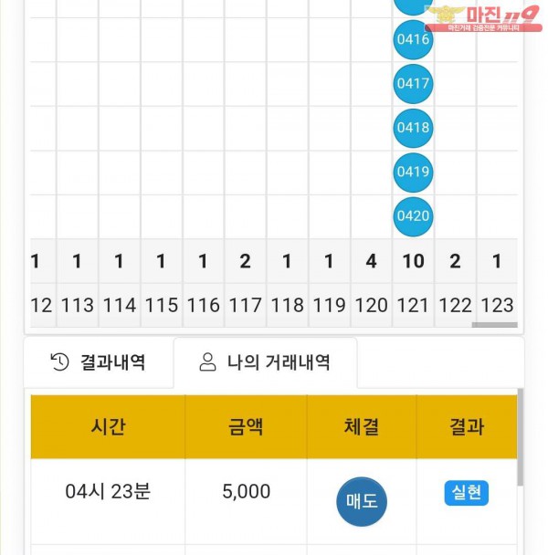 글로벌 국대점 수익인증