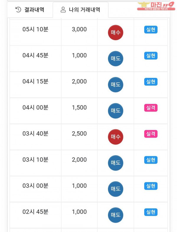 글로벌국대점 수익인증