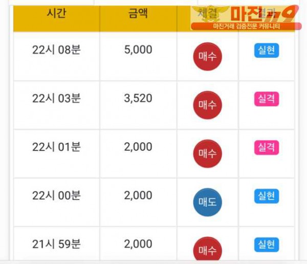 글로벌 댄디점 수익인증