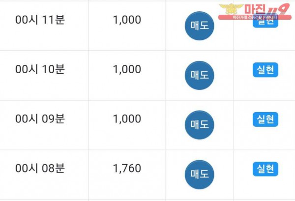 댄디