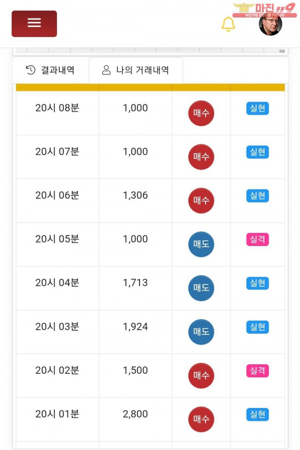 글로벌777점