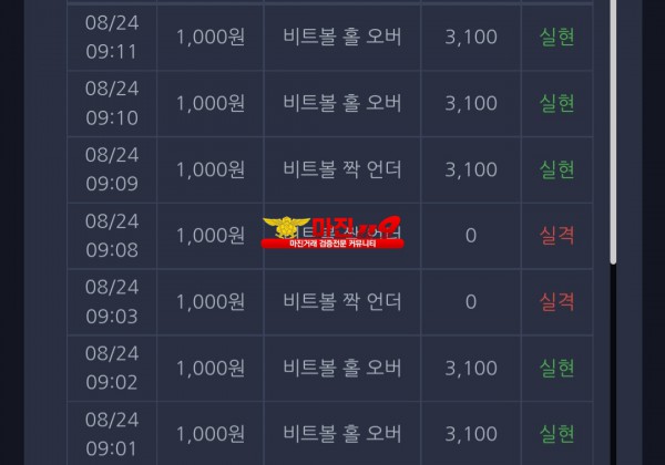 댄디