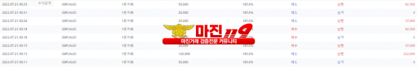 원트레이딩 넘버원지사 새벽장인증~