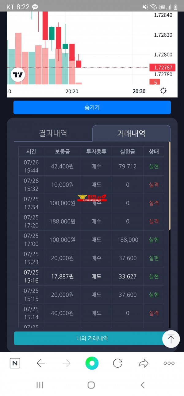 댄디점