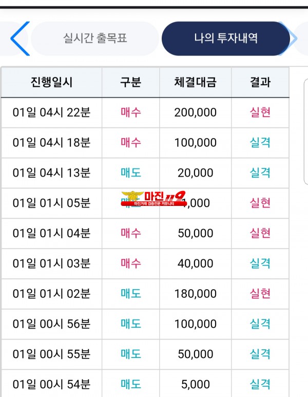 비트맨 신뢰점수익인증