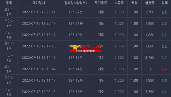 창성국대점 수익인증
