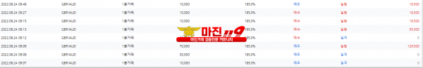 원트레이딩 넘버원지사 오전인증~