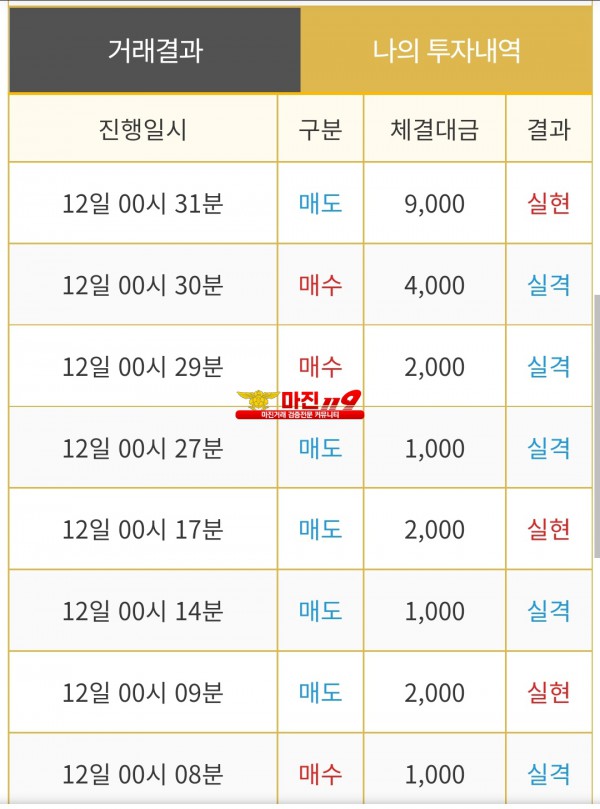 비트맨 신뢰지사 수익인증