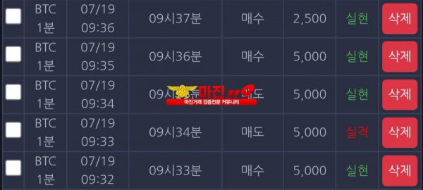 댄디