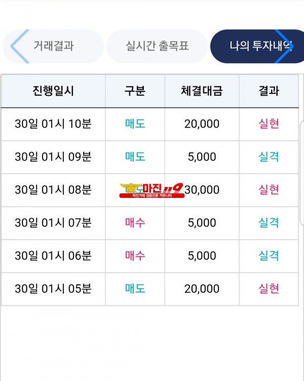 비트맨신뢰점수익인증