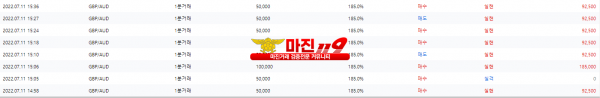 원트레이딩 넘버원지사 오후 수익인증~