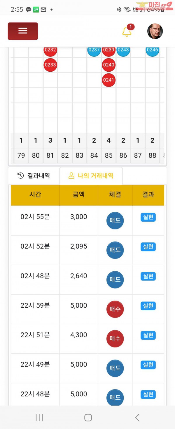 글로벌 일등점