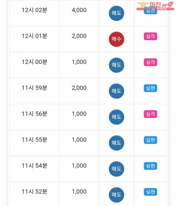 글로벌777점 수익인증