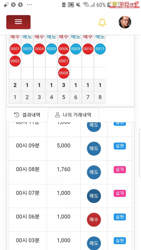 글로벌국대점수익인증