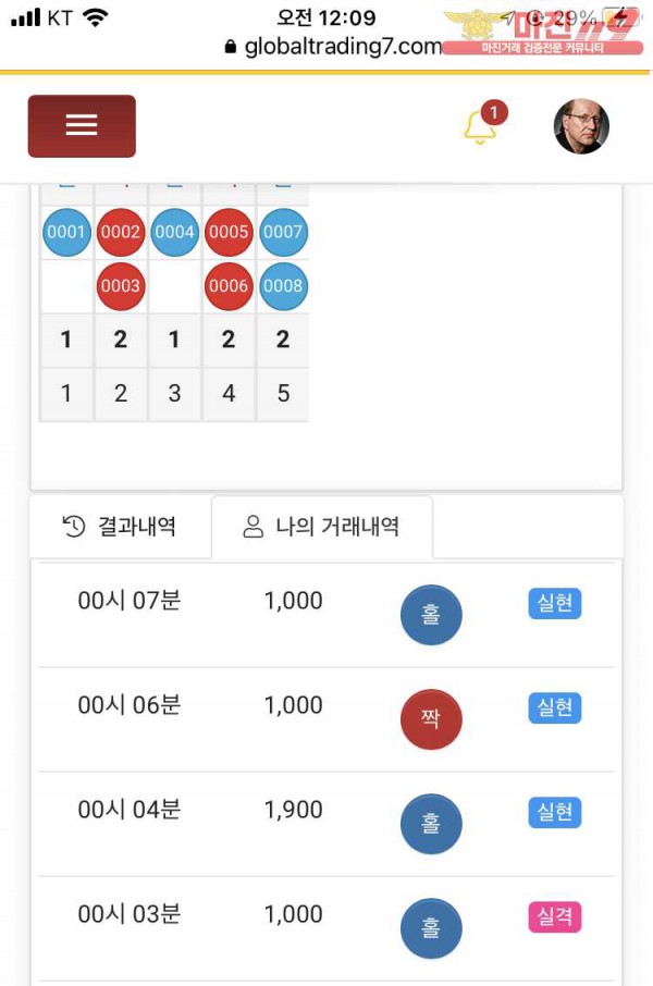 국대점