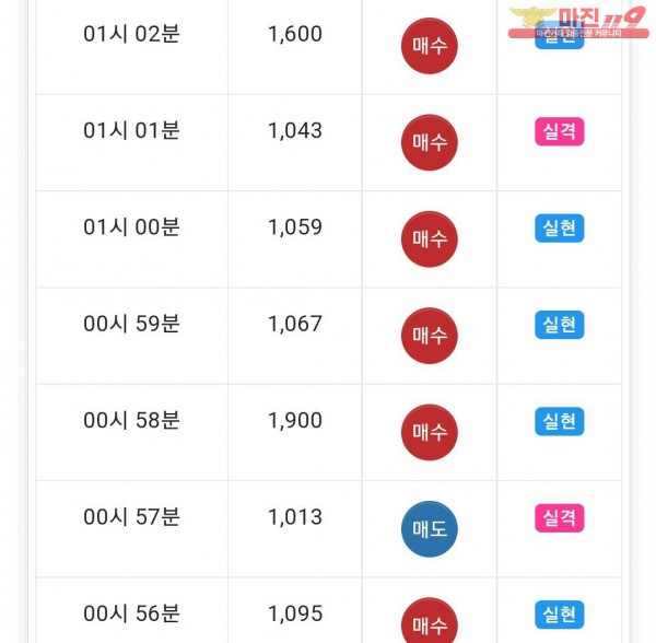 댄디