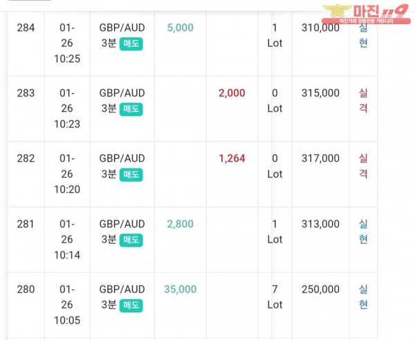 글로벌 일등점