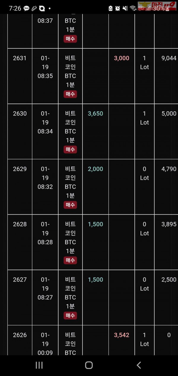 글로벌 트레이딩777점 수익인증