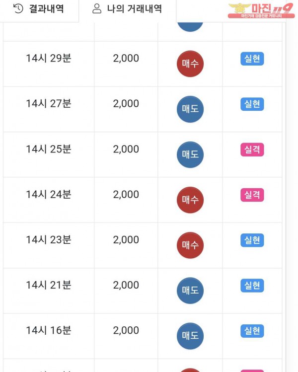 글로벌 제니스점