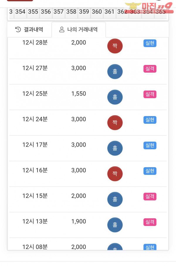 글로벌777점 수익인증