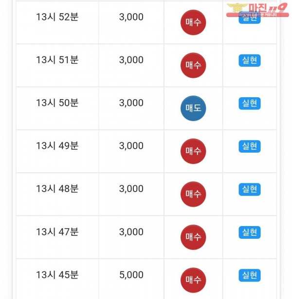 글로벌트레이딩 777 연승
