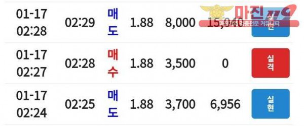 코리아 통일지사