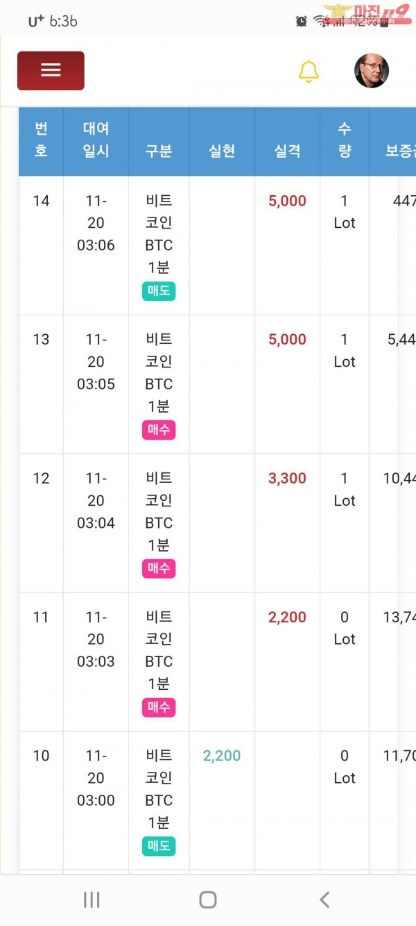 글로벌 국대수익인증
