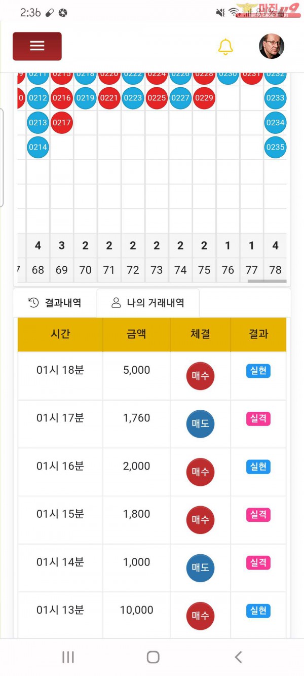 글로벌국대점수익인증
