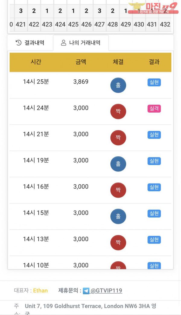 글로벌777점 연승수익인증