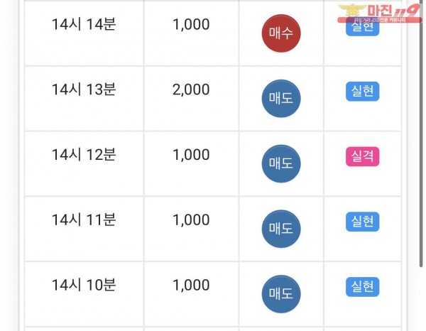 글로벌 일등점 수익