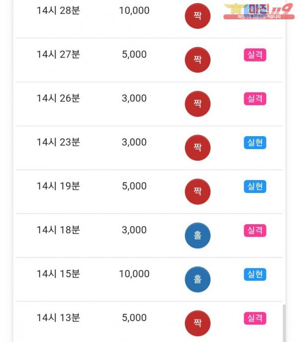 글로벌777점 수익인증