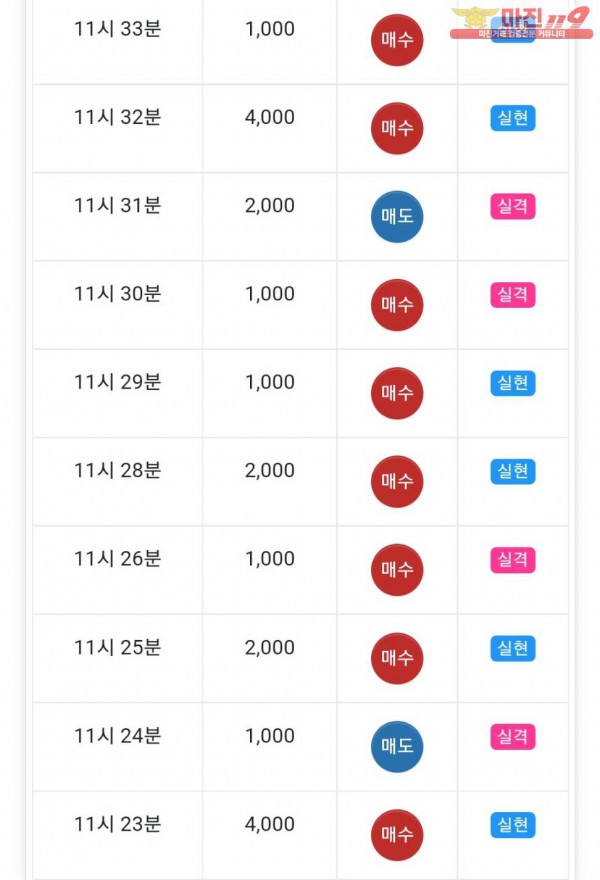 글로벌777점 수익인증