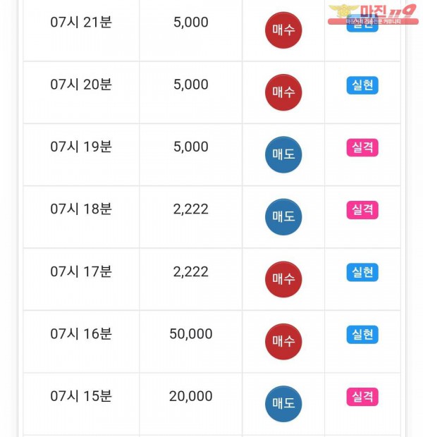 글로벌트레이딩777수익