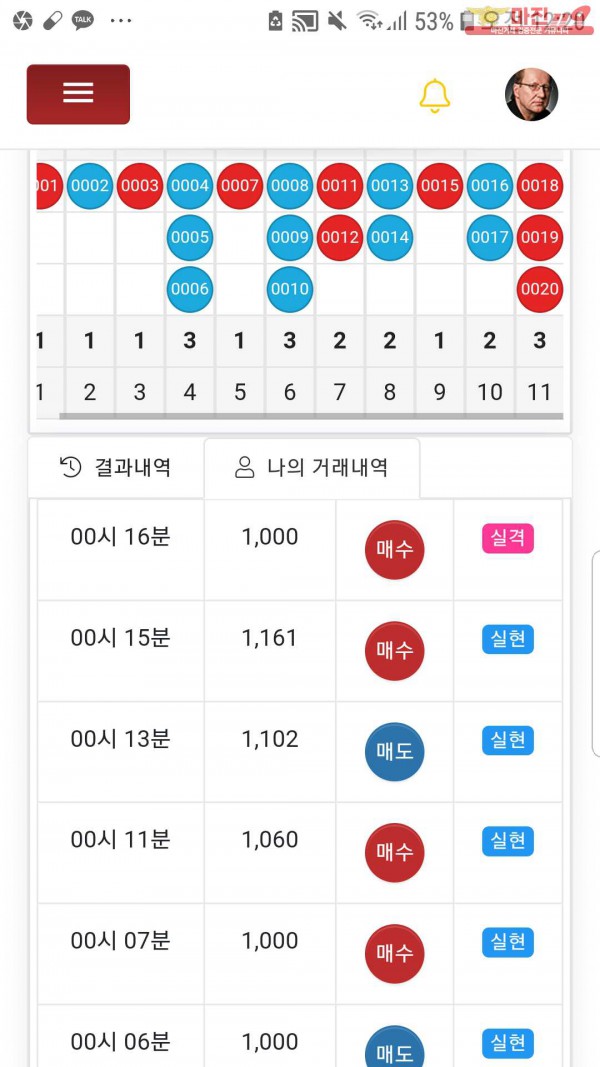 글로벌국대점수익인증