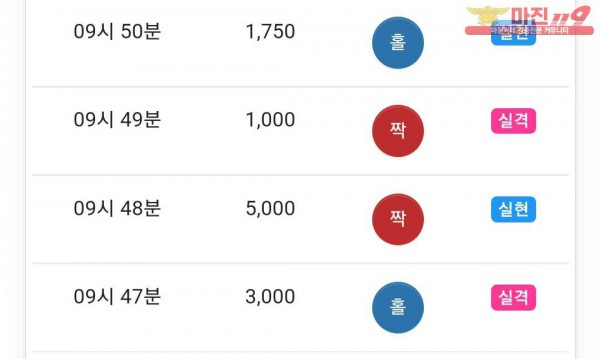 댄디